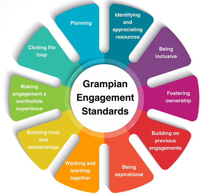 Grampian Engagement Standards