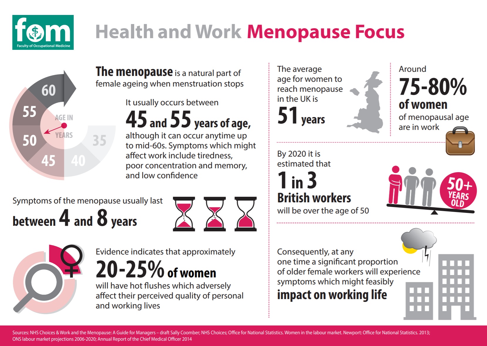 Menopause.jpg