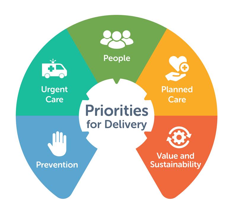 Priorities for Delivery