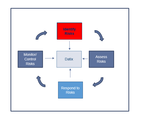 RM lifecycle.PNG