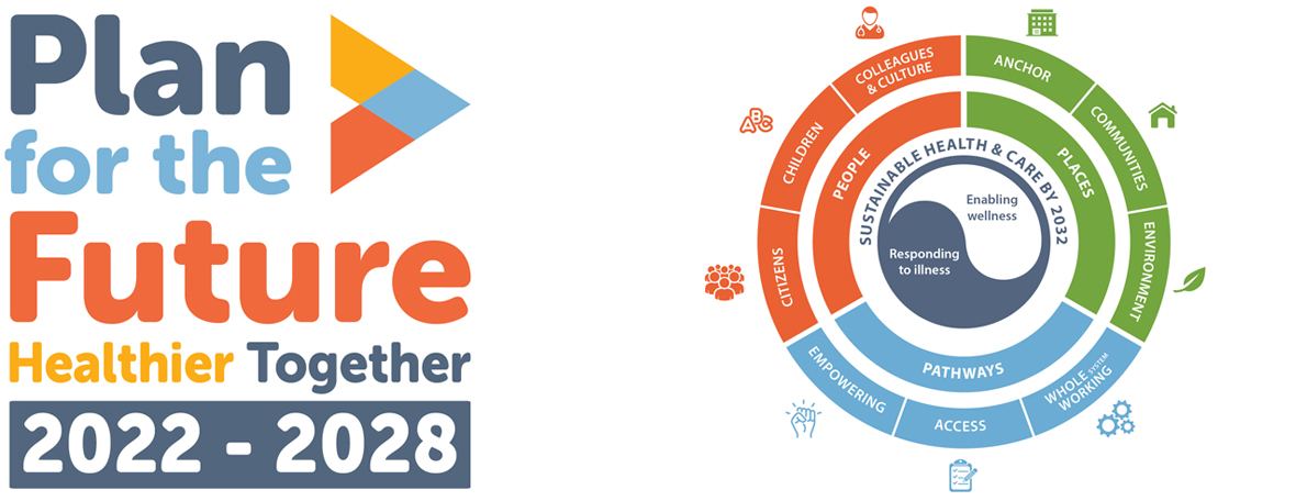 Plan For The Future banner for the 'What we intend to do' section in pie chart form, demonstrating the concepts of people, places and pathways with icons representing each one.