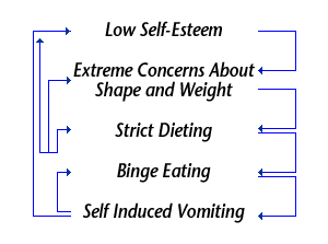 cbt_treatment_outline.gif