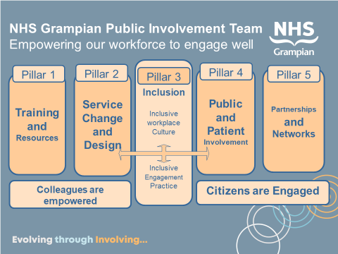 NHS Grampian Engagement and Involvement Team, ©NHS Grampian NHS Grampian Engagement and Involvement Team