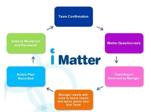 iMatter Information Sessions