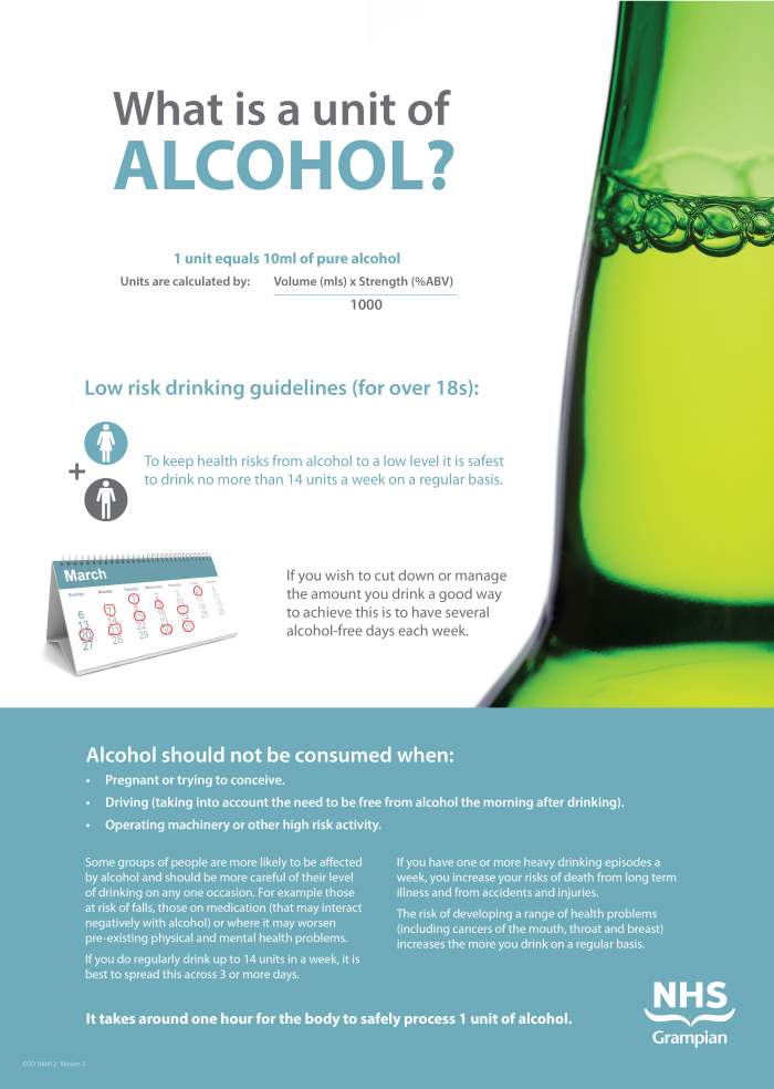 What is a unit of alcohol poster