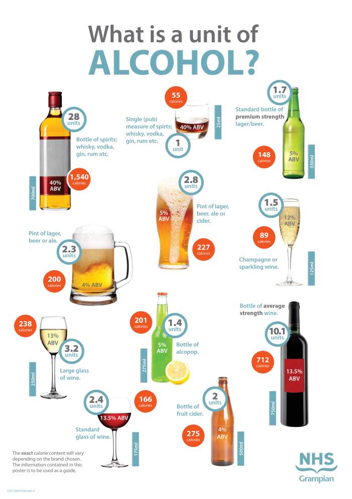 What is a unit of alcohol - Calories